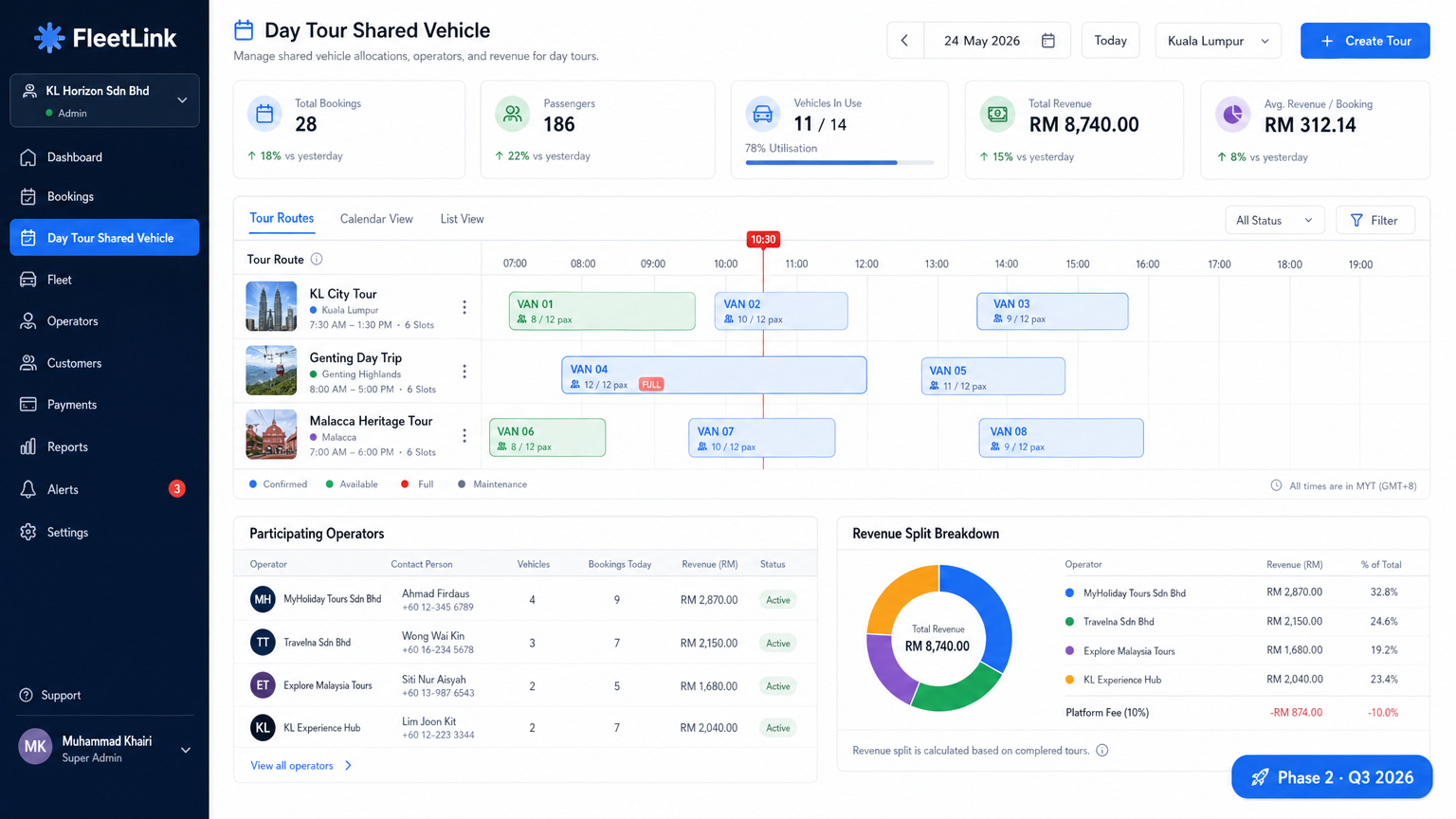 Day Tour Shared Vehicle